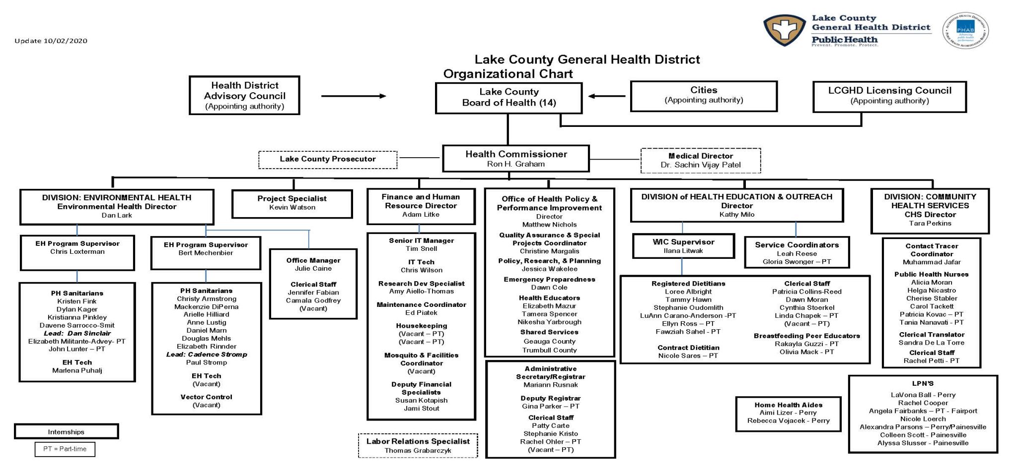 About Us | Lake County General Health