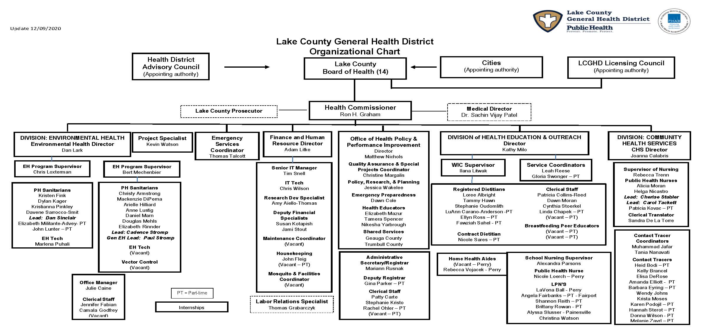 OrgChart_2020_current rev 1222020 | Lake County General Health District