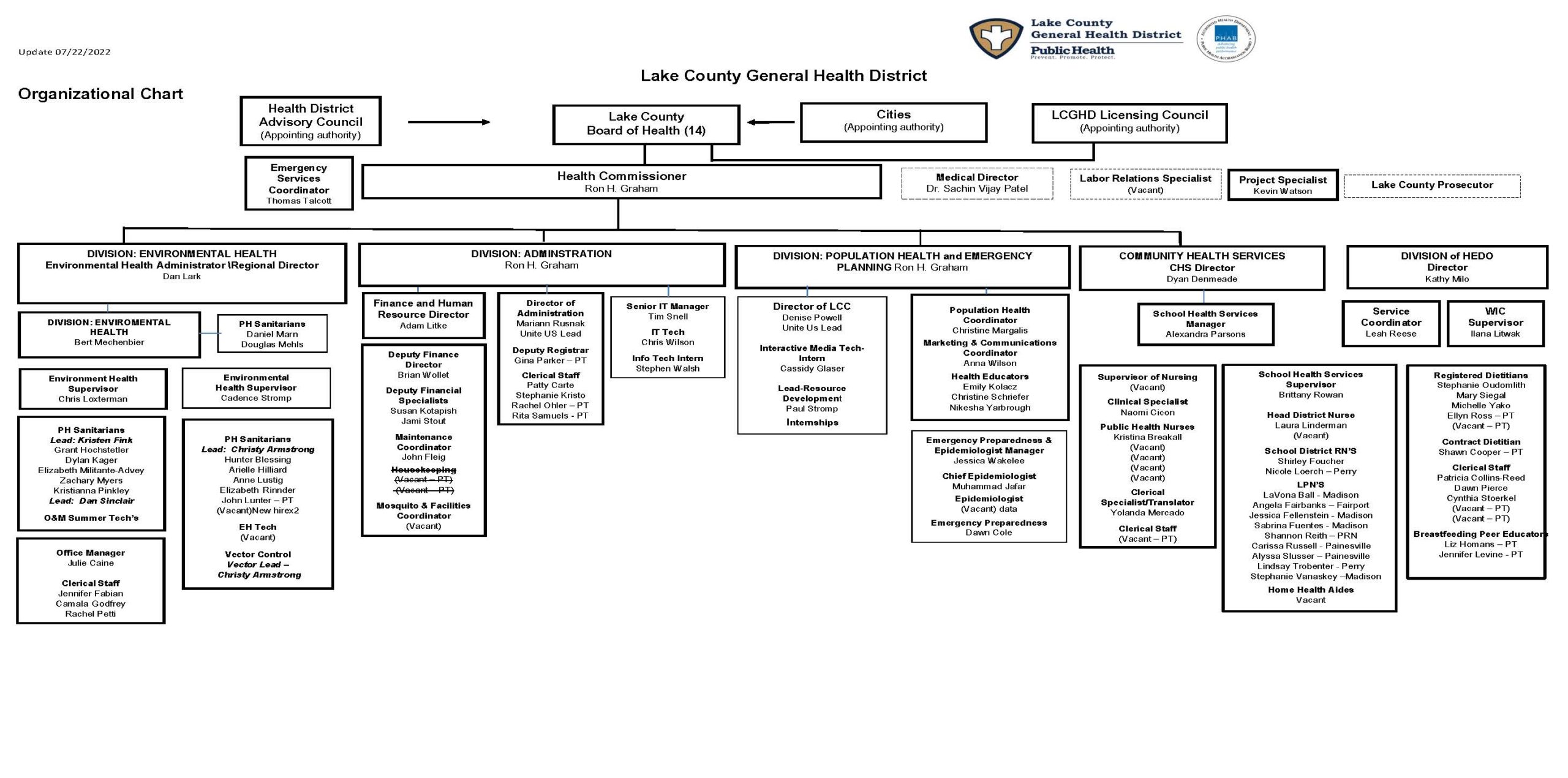 OrgChart_2022_current-rev072120222 | Lake County General Health Department