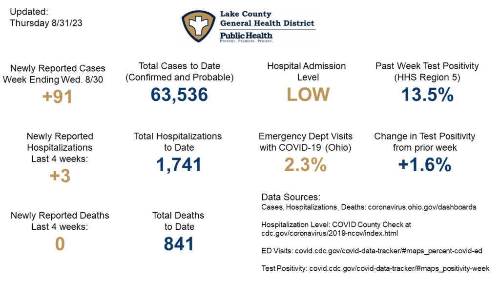 COVID-19 | Lake County General Health